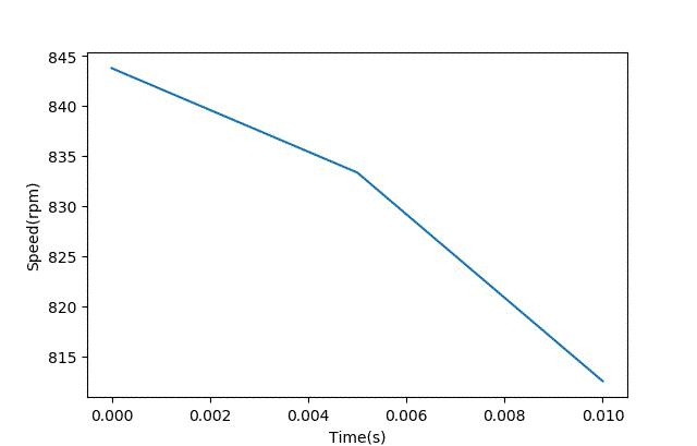智能車模電機(jī)驅(qū)動是否需要加制動電阻？