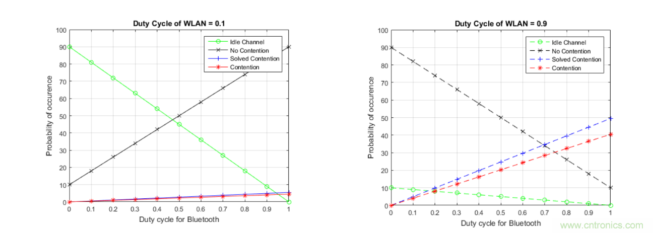 在2.4GHz共存WLAN、藍牙、ZigBee和Thread在2.4GHz頻段共存
