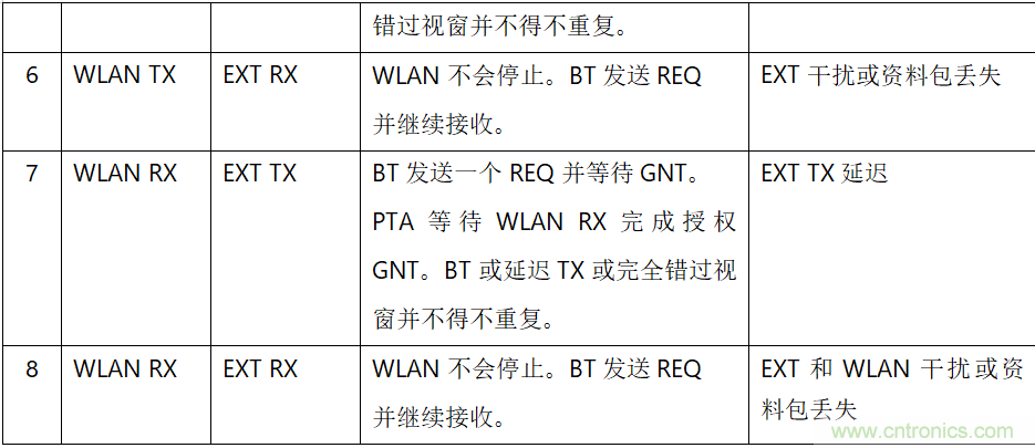 在2.4GHz共存WLAN、藍牙、ZigBee和Thread在2.4GHz頻段共存