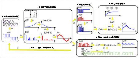 碳化硅功率模塊及電控的設(shè)計(jì)、測試與系統(tǒng)評估