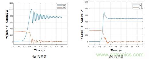 碳化硅功率模塊及電控的設(shè)計(jì)、測試與系統(tǒng)評估