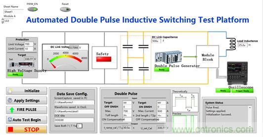 碳化硅功率模塊及電控的設(shè)計(jì)、測試與系統(tǒng)評估