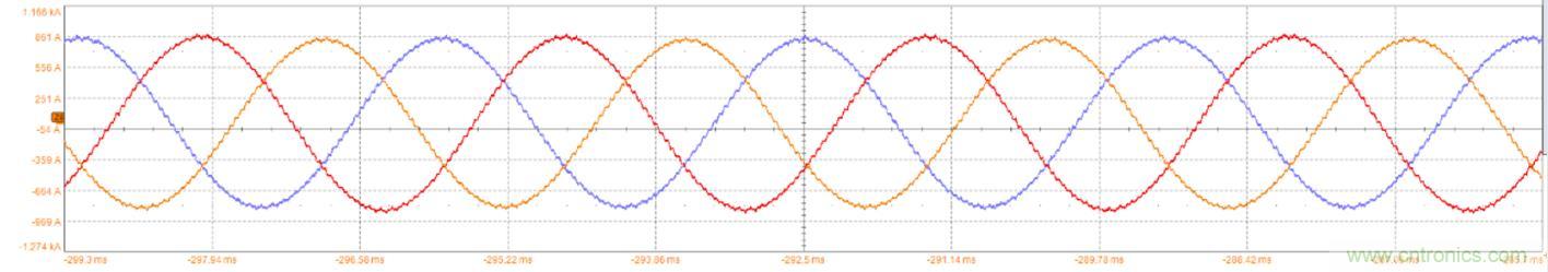 碳化硅功率模塊及電控的設(shè)計(jì)、測試與系統(tǒng)評估