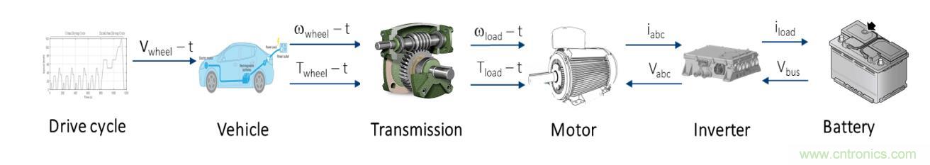 碳化硅功率模塊及電控的設(shè)計(jì)、測試與系統(tǒng)評估