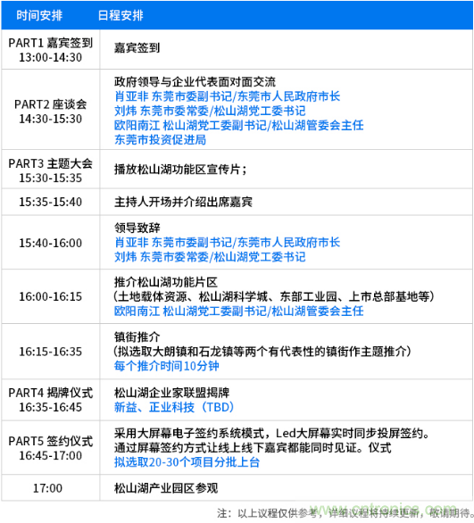 松山湖功能區(qū)招商大會舉辦在即，邀約企業(yè)共話商機！