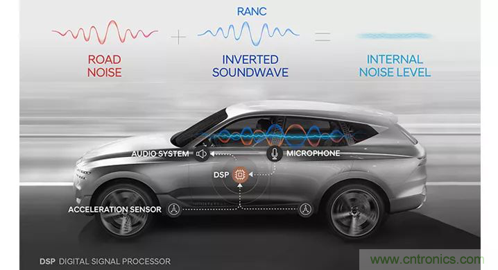 從產(chǎn)品方案中如何處理汽車(chē)駕駛艙中&ldquo;欲拒還迎&rdquo;的噪聲？