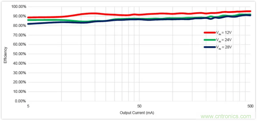 圣邦微電子同步降壓轉(zhuǎn)換器SGM61230，為抗擊極限過載而生