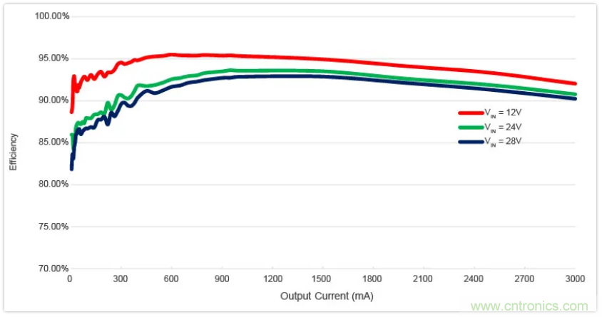 圣邦微電子同步降壓轉(zhuǎn)換器SGM61230，為抗擊極限過載而生