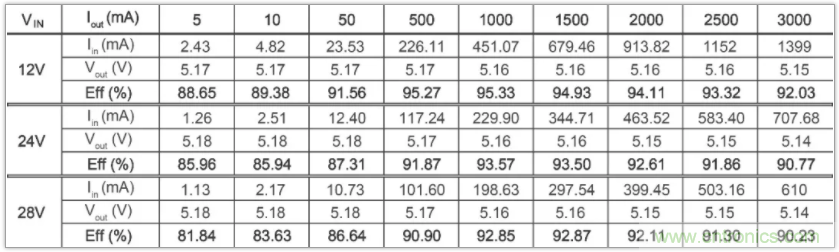 圣邦微電子同步降壓轉(zhuǎn)換器SGM61230，為抗擊極限過載而生