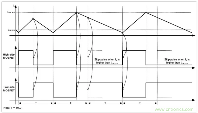 圣邦微電子同步降壓轉(zhuǎn)換器SGM61230，為抗擊極限過載而生