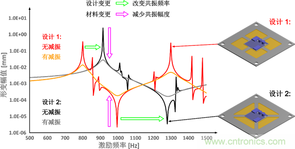 智能汽車對組件的設(shè)計都有哪些要求？