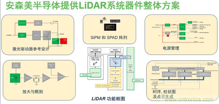不只有電源IC，安森美還承包了全球80%的汽車ADAS傳感器