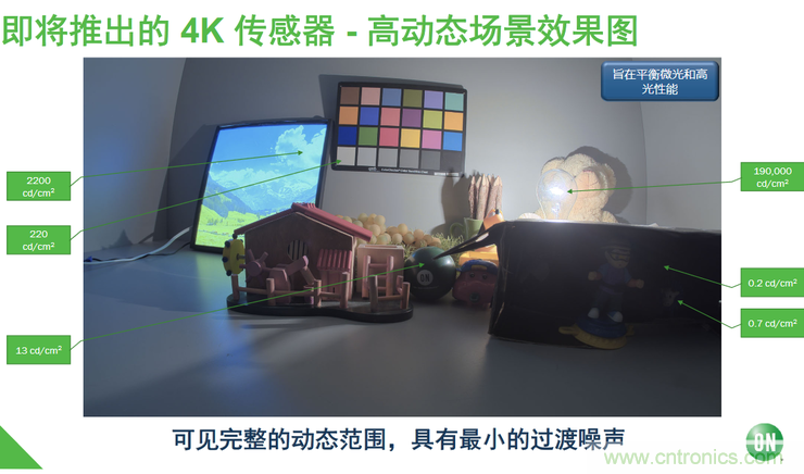 不只有電源IC，安森美還承包了全球80%的汽車ADAS傳感器