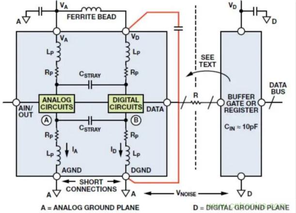 關(guān)于混合信號(hào)接地，這有幾個(gè)重要知識(shí)喲