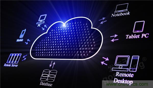 云存儲or本地存儲？看完這篇不再&ldquo;選擇困難&rdquo;！
