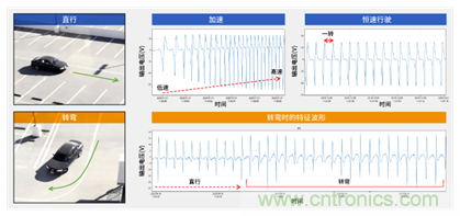 讓輪胎與傳感器結(jié)合，推動下一代汽車更安全更舒適