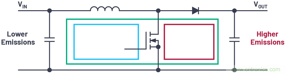 如何控制LED驅(qū)動(dòng)器的EMI？當(dāng)然Silent Switcher莫屬~