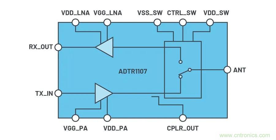 IC集成能讓相控陣技術(shù)發(fā)展到什么地步？