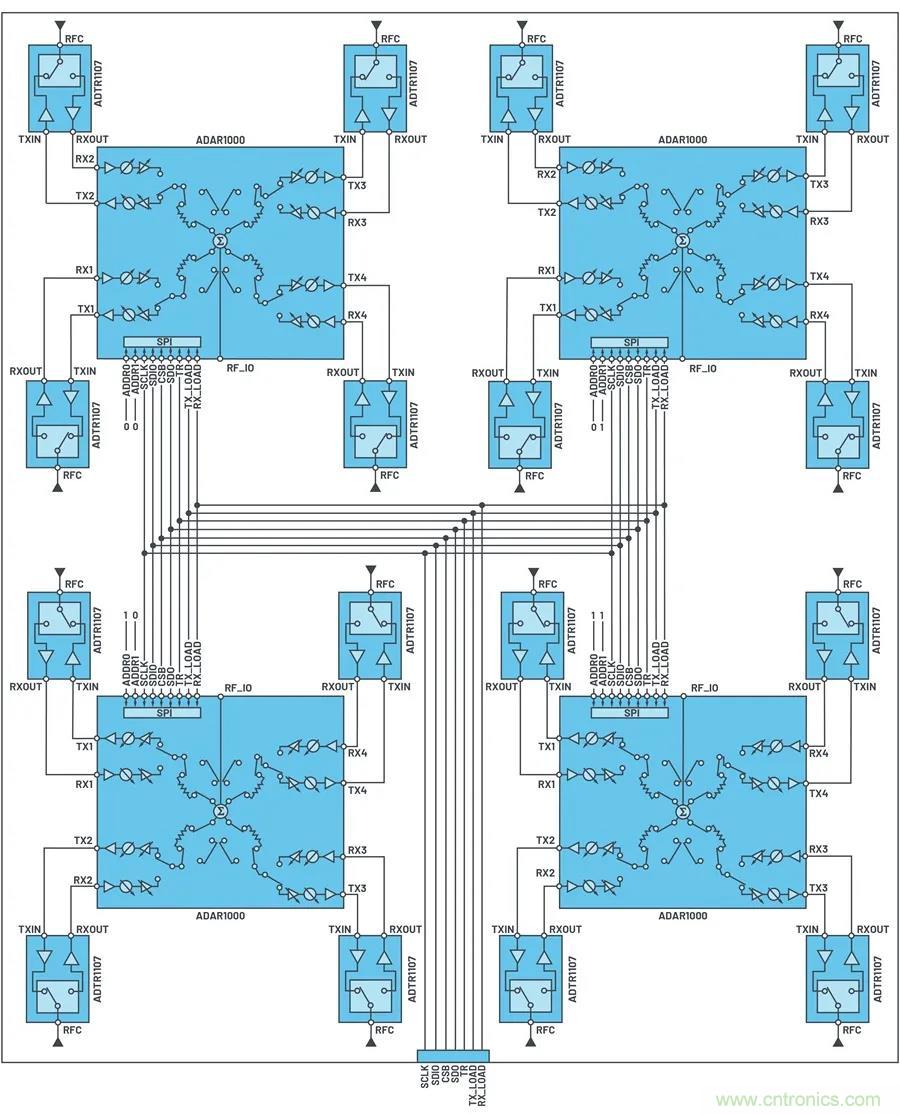 IC集成能讓相控陣技術(shù)發(fā)展到什么地步？