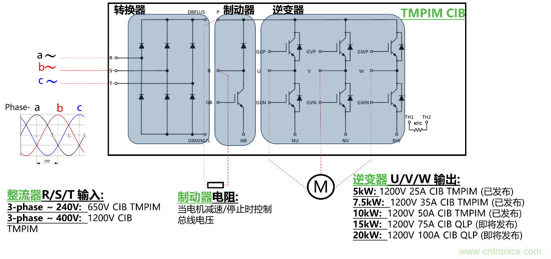 更高能效、穩(wěn)定可靠的工業(yè)驅(qū)動(dòng)模塊和開箱即用的電機(jī)開發(fā)套件