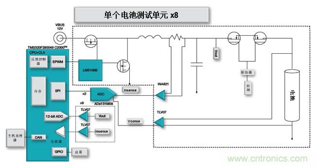如何設(shè)計(jì)一款適用于各類(lèi)電池尺寸、電壓和外形的電池測(cè)試儀