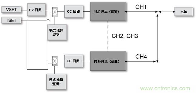如何設(shè)計(jì)一款適用于各類(lèi)電池尺寸、電壓和外形的電池測(cè)試儀
