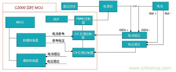 如何設(shè)計(jì)一款適用于各類(lèi)電池尺寸、電壓和外形的電池測(cè)試儀