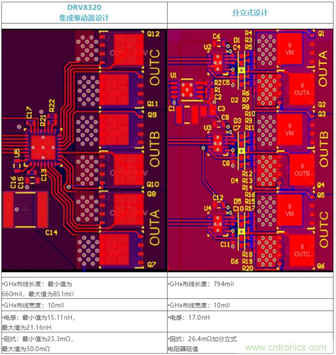 集成式 VS 分立式半橋驅(qū)動(dòng)器，答案一目了然！
