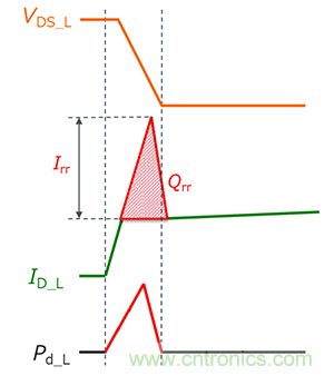 什么是雙脈沖測試？