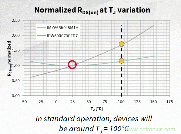 如何利用SiC器件在開(kāi)關(guān)電源轉(zhuǎn)換器中的性能優(yōu)勢(shì)？