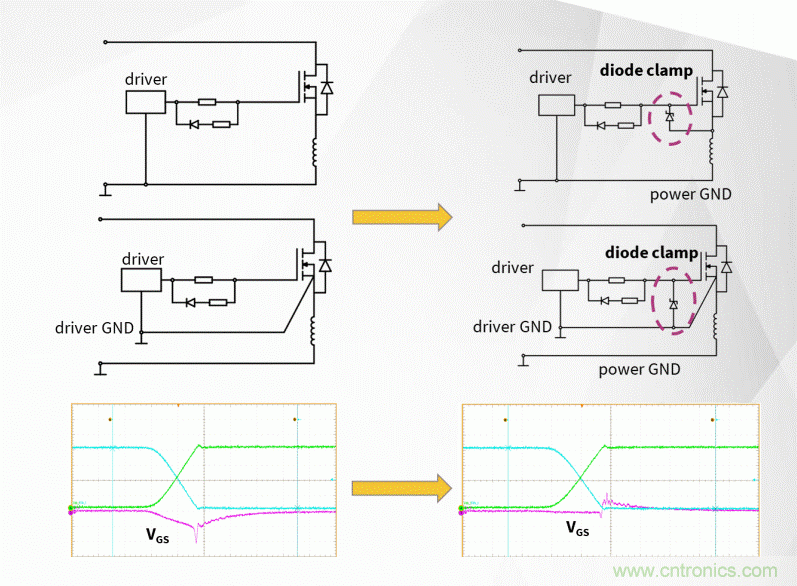 如何利用SiC器件在開(kāi)關(guān)電源轉(zhuǎn)換器中的性能優(yōu)勢(shì)？