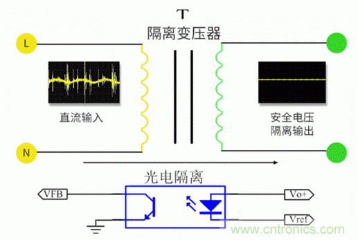 電源模塊到底是不是電源呢？