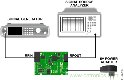 USB供電、915MHz ISM無線電頻段、具有過溫管理功能的1W功率放大器