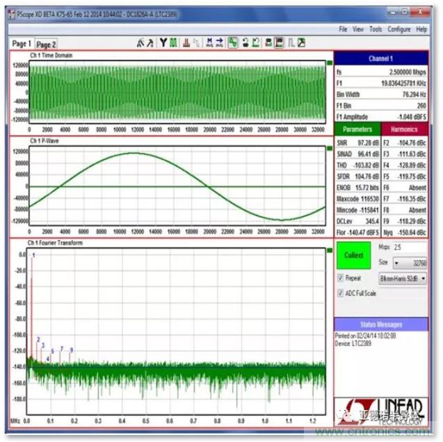 在評(píng)估高分辨率 ADC 時(shí)，這個(gè)步驟很重要！