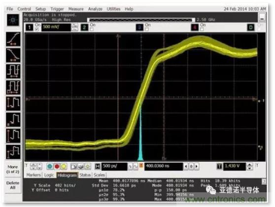 在評(píng)估高分辨率 ADC 時(shí)，這個(gè)步驟很重要！