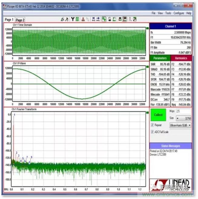 在評(píng)估高分辨率 ADC 時(shí)，這個(gè)步驟很重要！