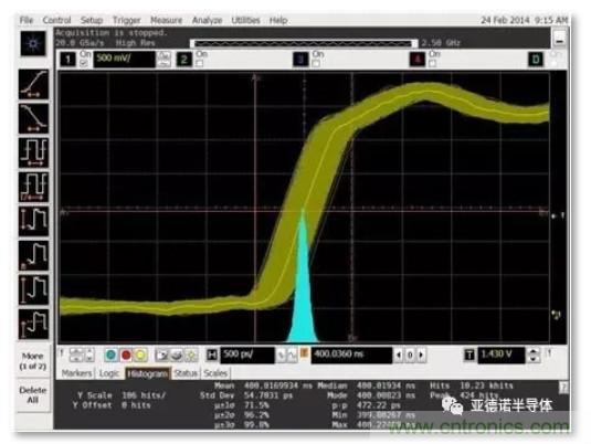 在評(píng)估高分辨率 ADC 時(shí)，這個(gè)步驟很重要！