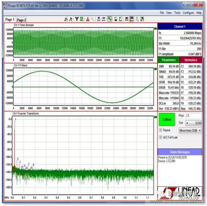 在評(píng)估高分辨率 ADC 時(shí)，這個(gè)步驟很重要！