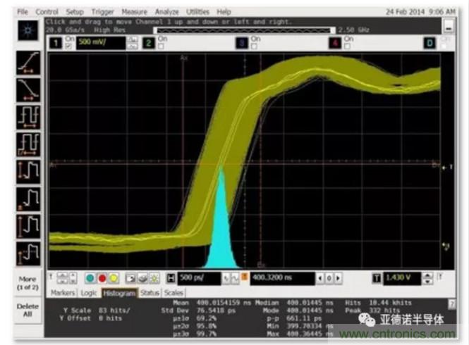 在評(píng)估高分辨率 ADC 時(shí)，這個(gè)步驟很重要！