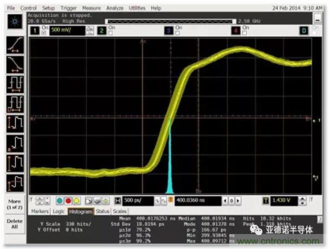 在評(píng)估高分辨率 ADC 時(shí)，這個(gè)步驟很重要！