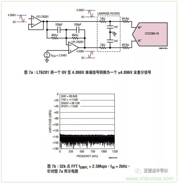 在評(píng)估高分辨率 ADC 時(shí)，這個(gè)步驟很重要！