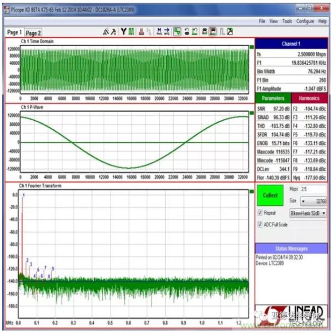 在評(píng)估高分辨率 ADC 時(shí)，這個(gè)步驟很重要！