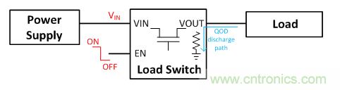 在使用負(fù)載開關(guān)時(shí)，時(shí)序決定一切！