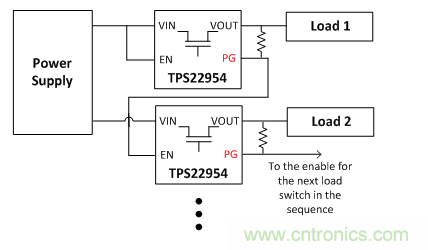 在使用負(fù)載開關(guān)時(shí)，時(shí)序決定一切！