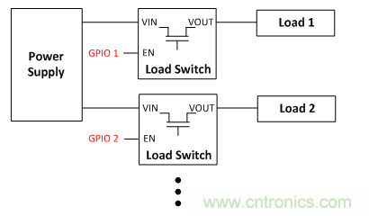 在使用負(fù)載開關(guān)時(shí)，時(shí)序決定一切！