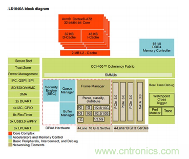 Teledyne e2v ARM耐輻射微處理器為航天計算帶來革命性進(jìn)展