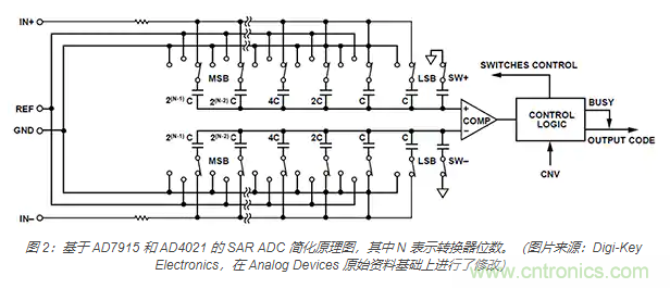如何處理 SAR ADC 輸入驅(qū)動難題？