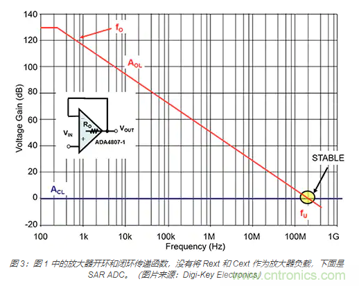 如何處理 SAR ADC 輸入驅(qū)動難題？