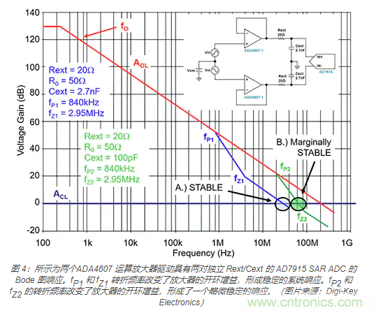 如何處理 SAR ADC 輸入驅(qū)動難題？