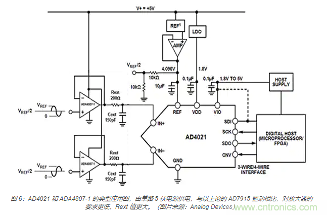 如何處理 SAR ADC 輸入驅(qū)動難題？